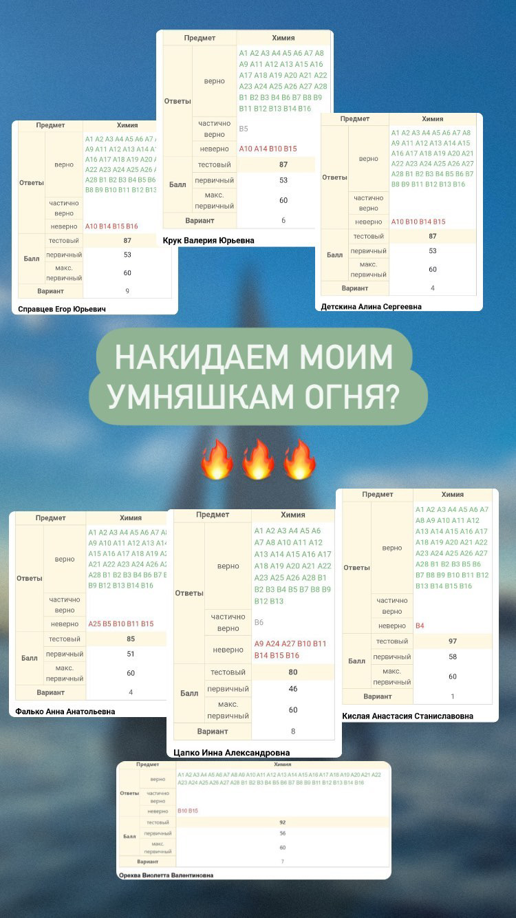 Результаты ученика SimpleChem