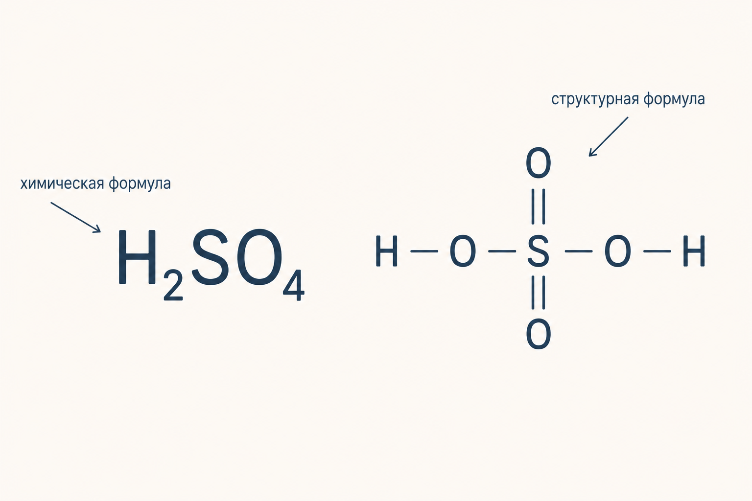 Молекулярная и структурная формула серной кислоты H₂SO₄