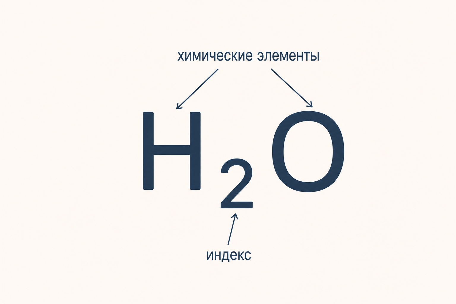 Химическая формула воды H₂O: химические элементы и индекс